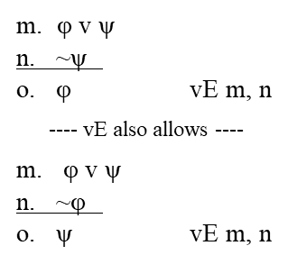∨E - Disjunction Elimination